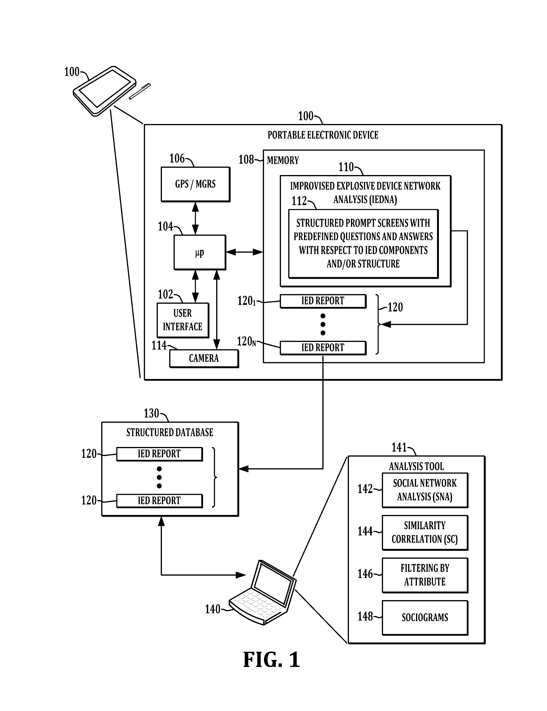 Apparatus and method for improvised explosive device (IED) network analysis