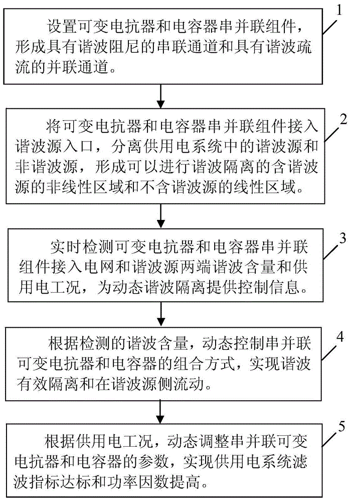 Harmonic isolation method and device for power supply system