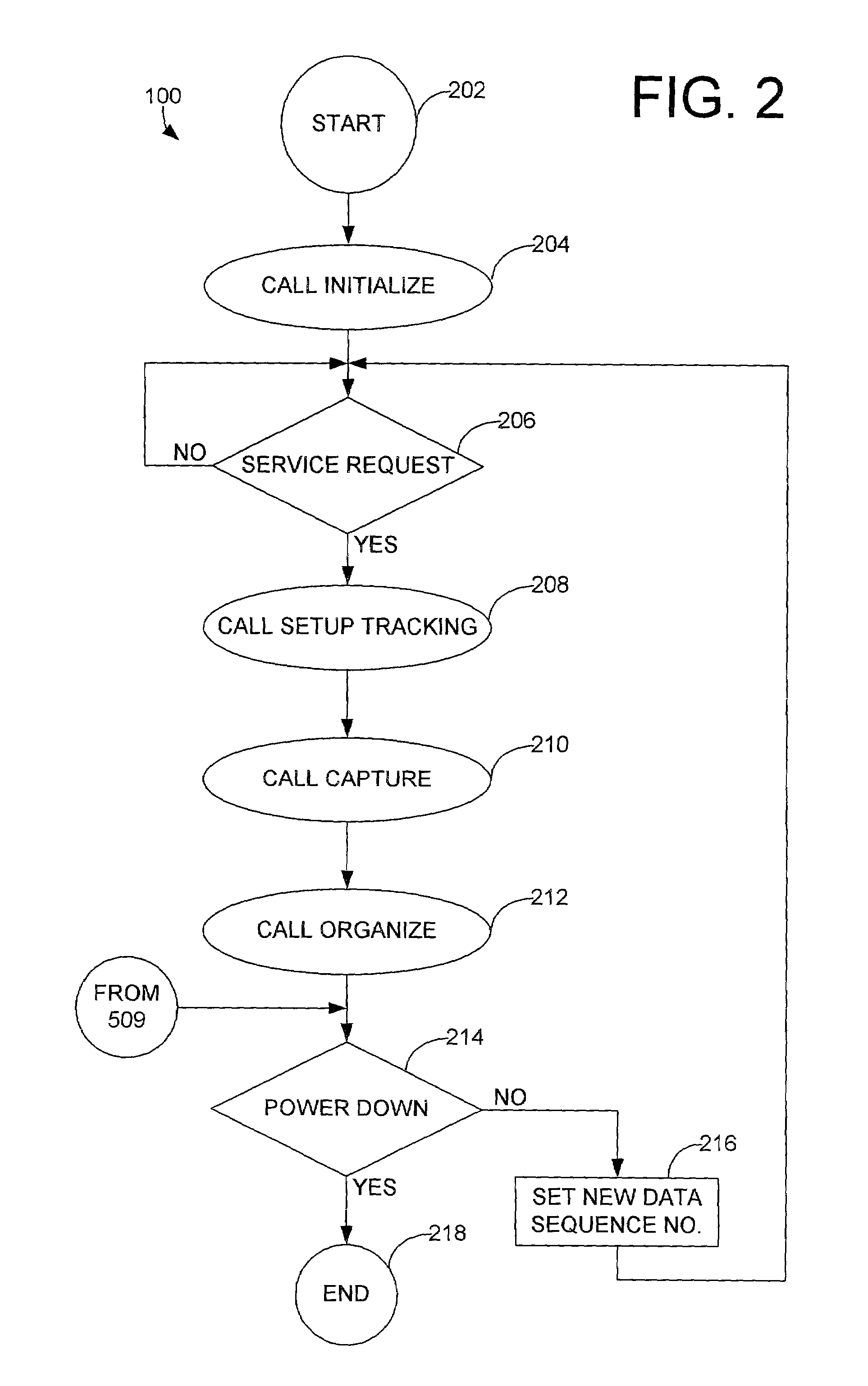 Chain of custody system and method