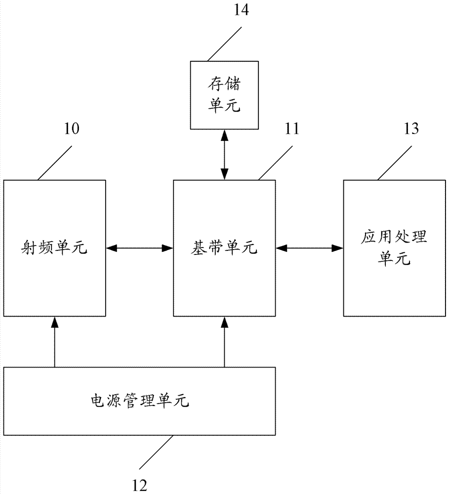 Processing method and system of mobile terminal in standby state