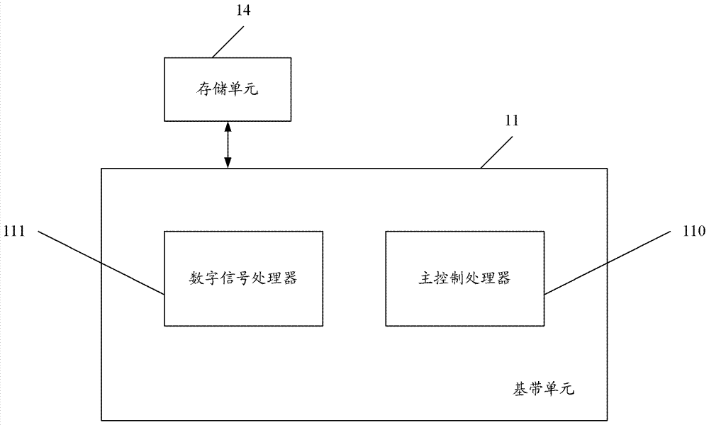 Processing method and system of mobile terminal in standby state