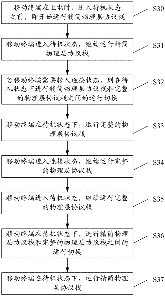 Processing method and system of mobile terminal in standby state