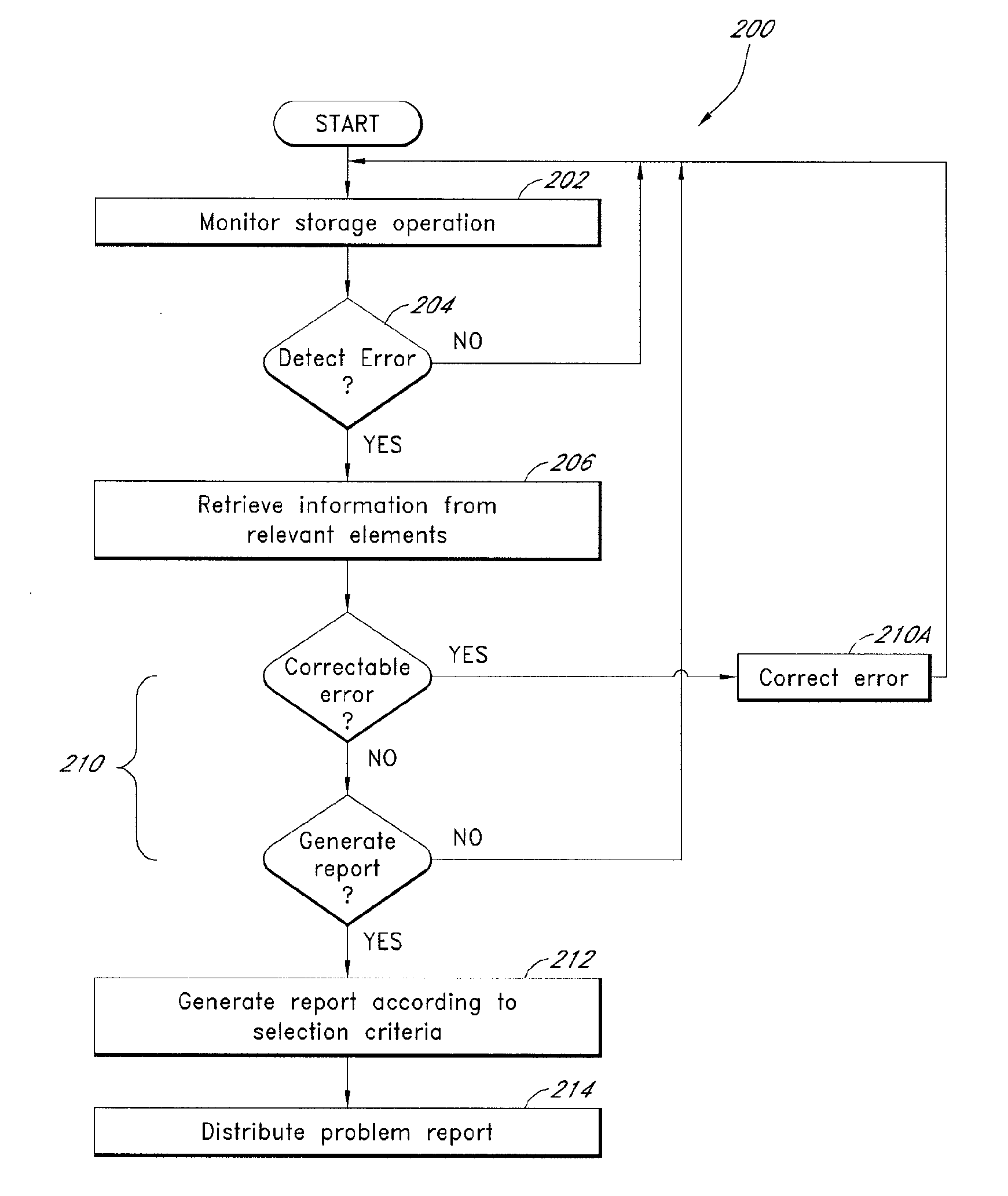 Systems and methods for remote monitoring in a computer network