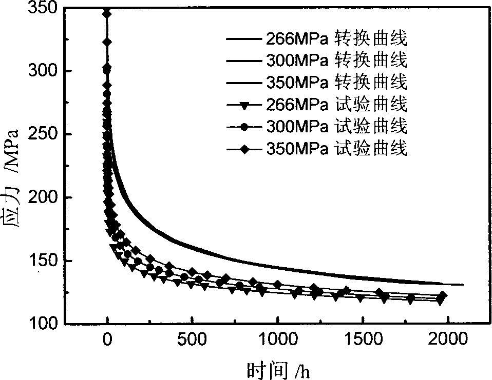Prediction method for residual stress and damage caused by stress relaxation of high-temperature material