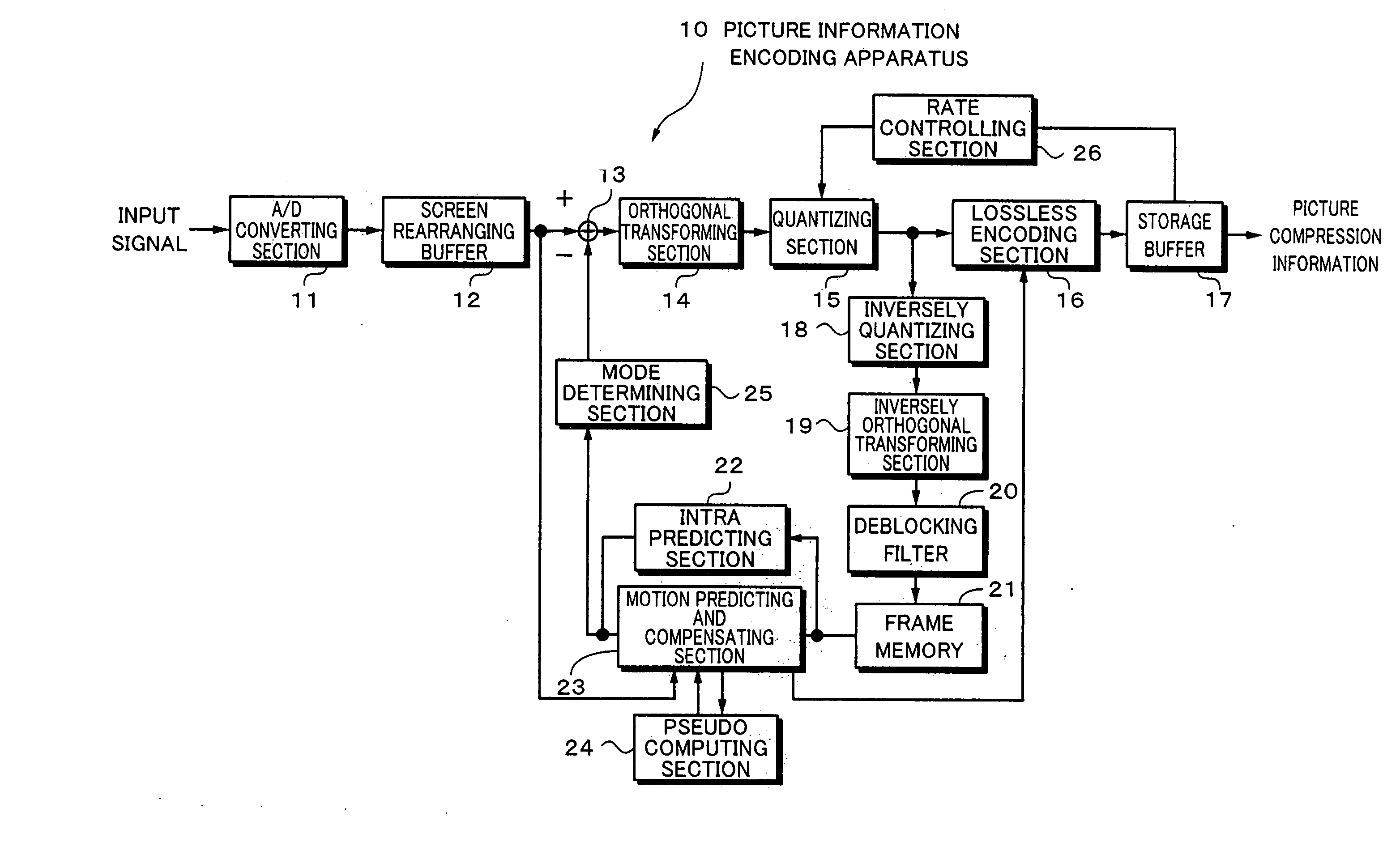 Picture Information Encoding Apparatus and Picture Information Encoding Method