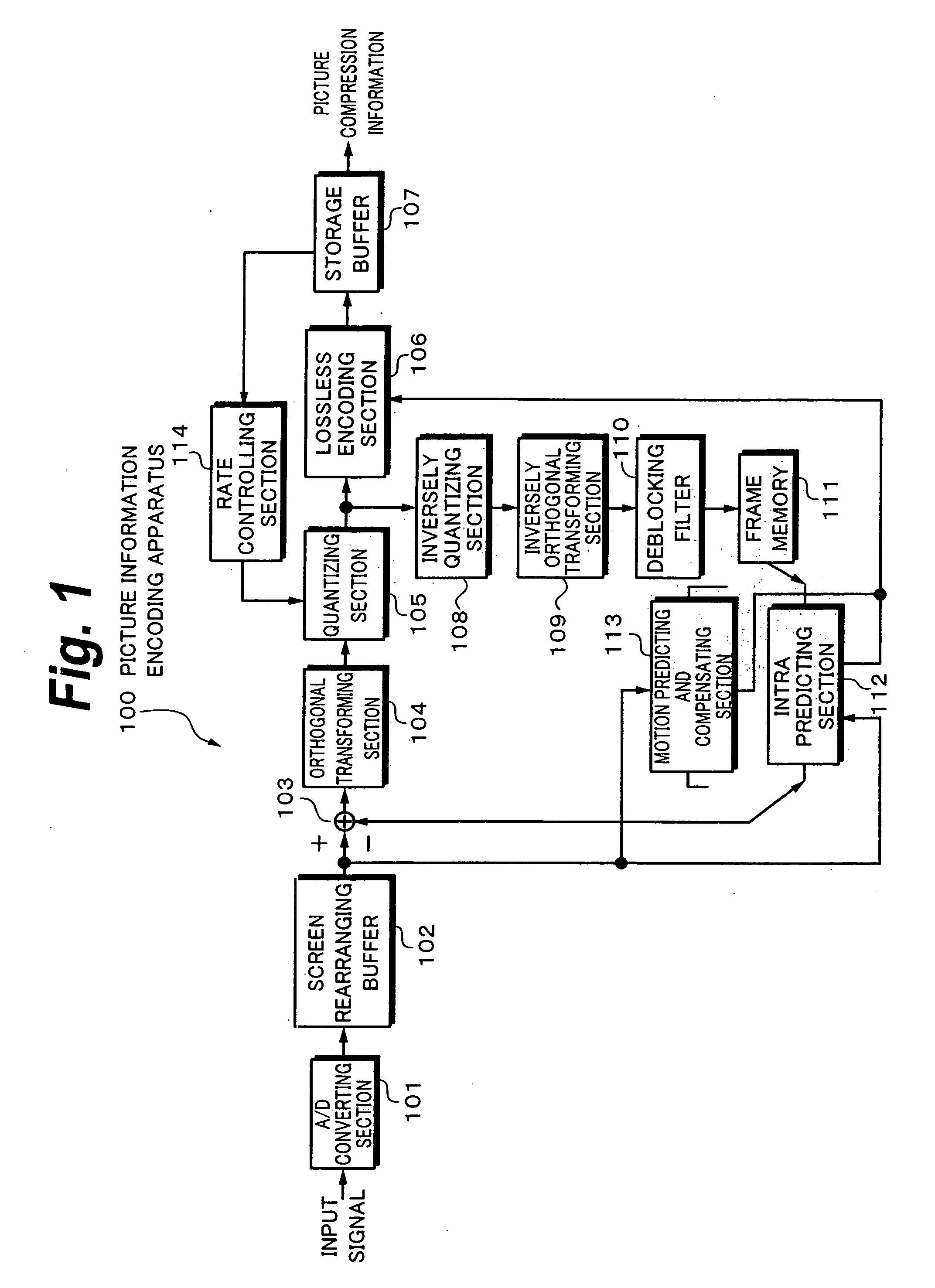Picture Information Encoding Apparatus and Picture Information Encoding Method