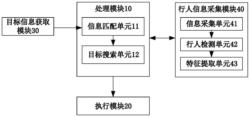 An intelligent tracking method, system, device and readable medium