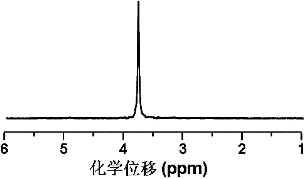 Reduction sensitive polyamino acid nano hydrogel and preparation method thereof