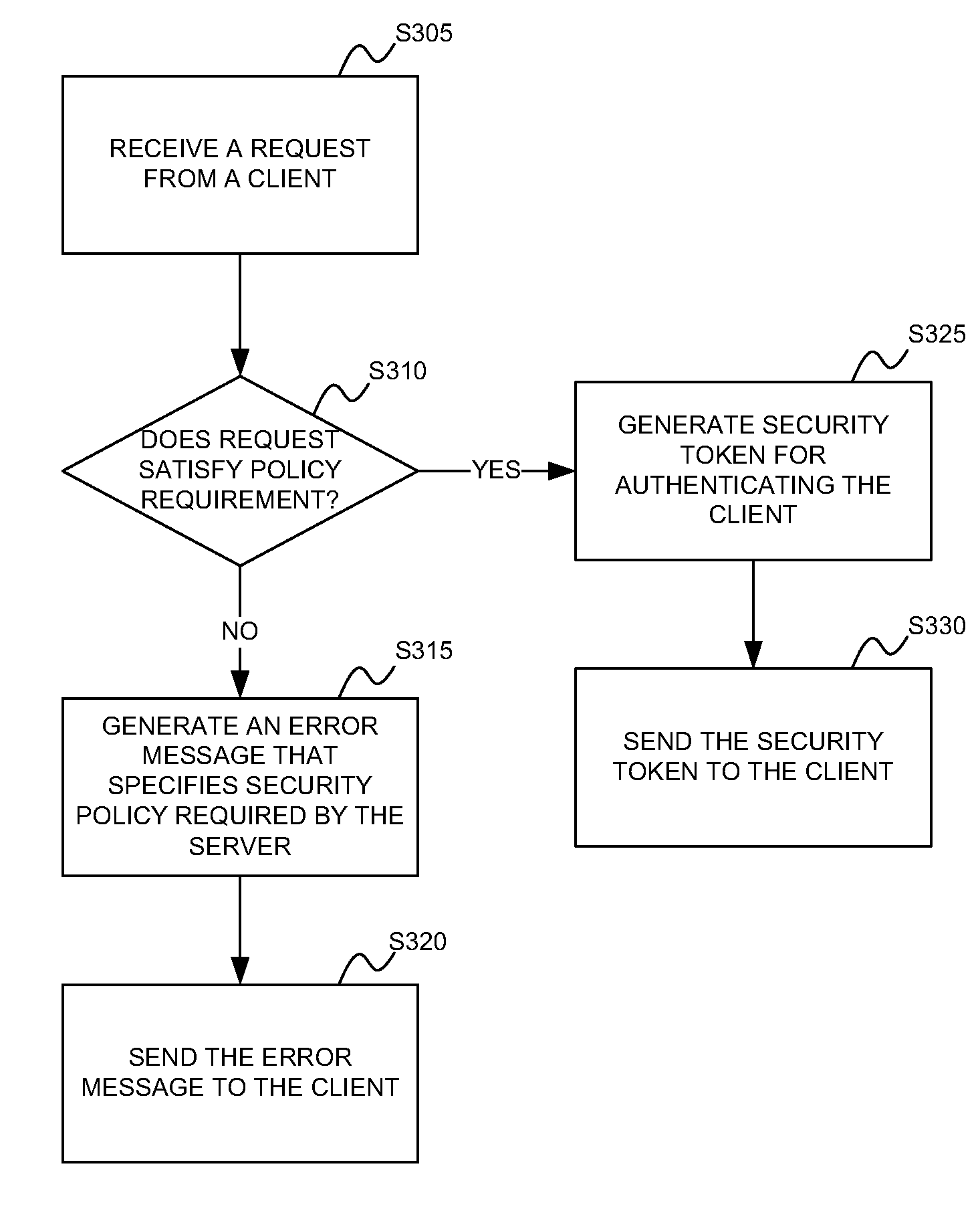 Dynamic web service policy broadcasting/enforcement for applications