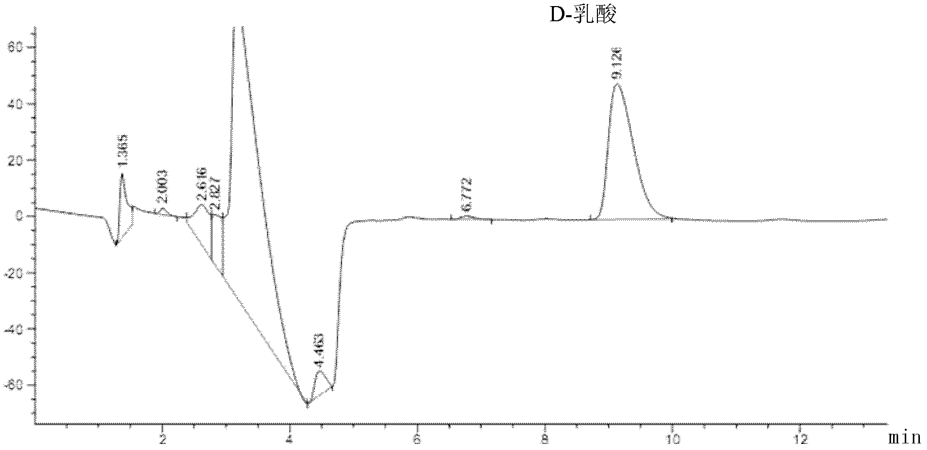 Recombination blue-green alga for producing lactic acid as well as preparation method and applications thereof