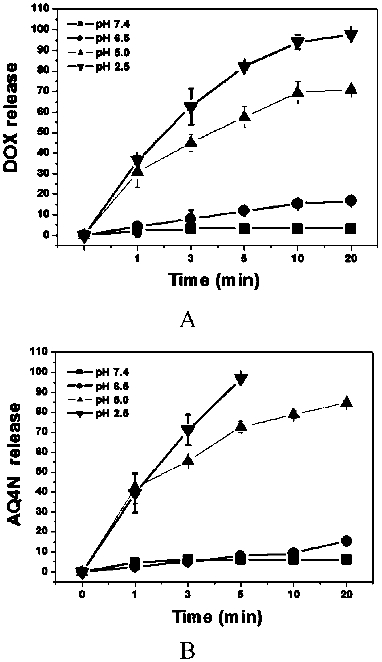 Tumor microacidity-sensitive copper-drug co-coordinated self-assembled nanoparticles and its application