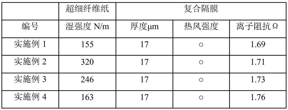 Lithium ion battery composite diaphragm and preparation method thereof