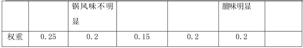 Slag-free hotpot condiment and preparation method thereof