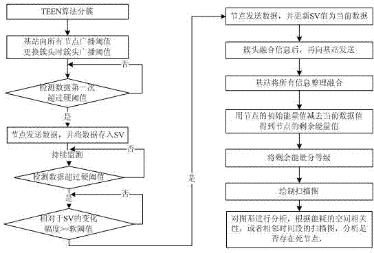 Method and device for collecting energy state of wireless sensor network