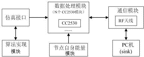 Method and device for collecting energy state of wireless sensor network