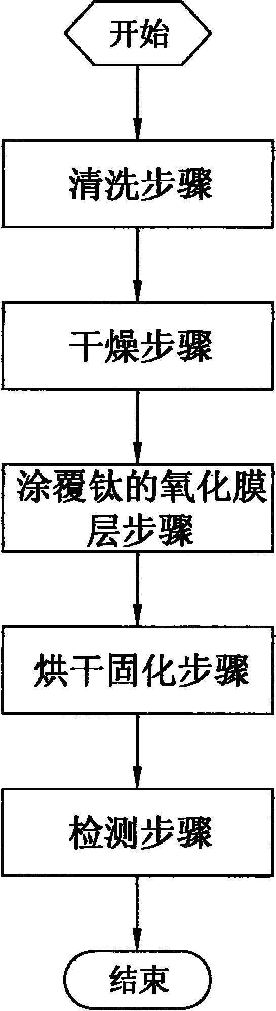 Photocatalyst metal ceiling processing method and device