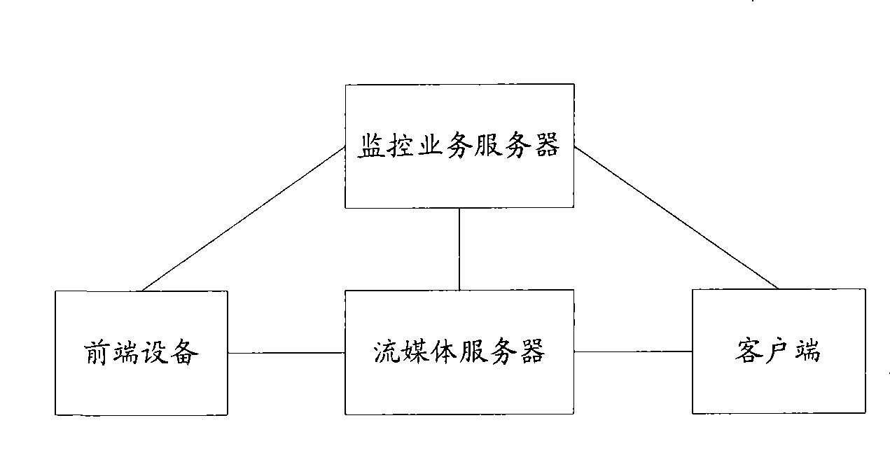 Method for realizing alarm in video monitoring system and video monitor alarm system