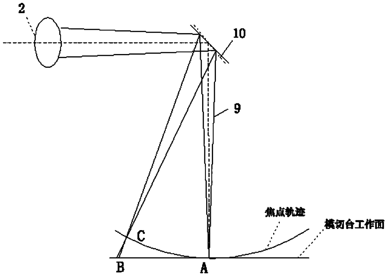 Arc surface adjustable feeding method and equipment for laser machine