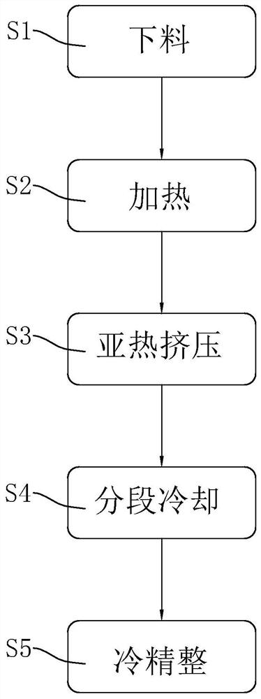 A kind of forging process of the alien wheel with handle