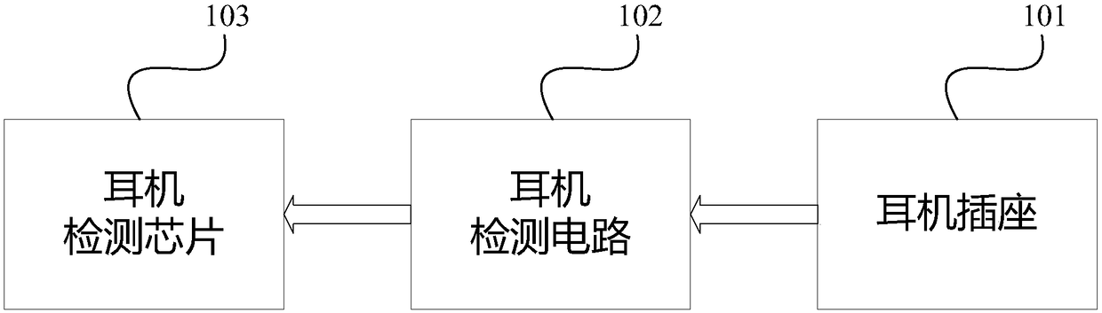 Earphone plugging detection circuit, earphone detection device and audio equipment