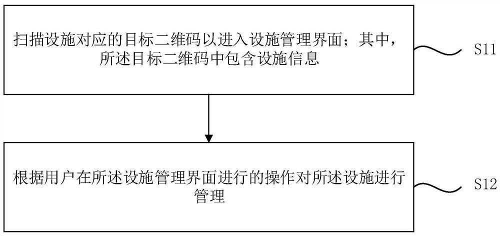 Facility management method and device, mobile terminal and storage medium