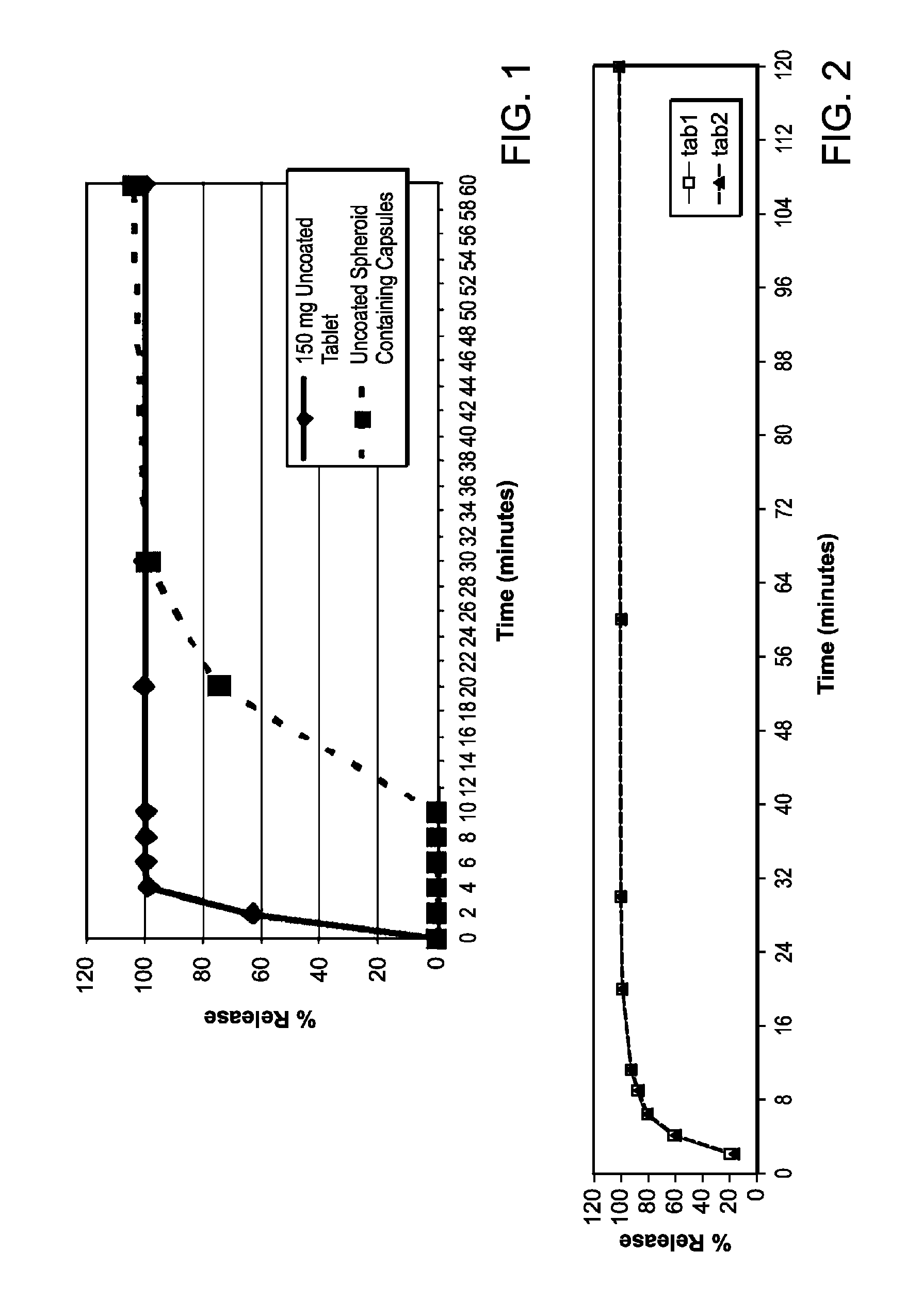 Oral formulations and lipophilic salts of methylnaltrexone