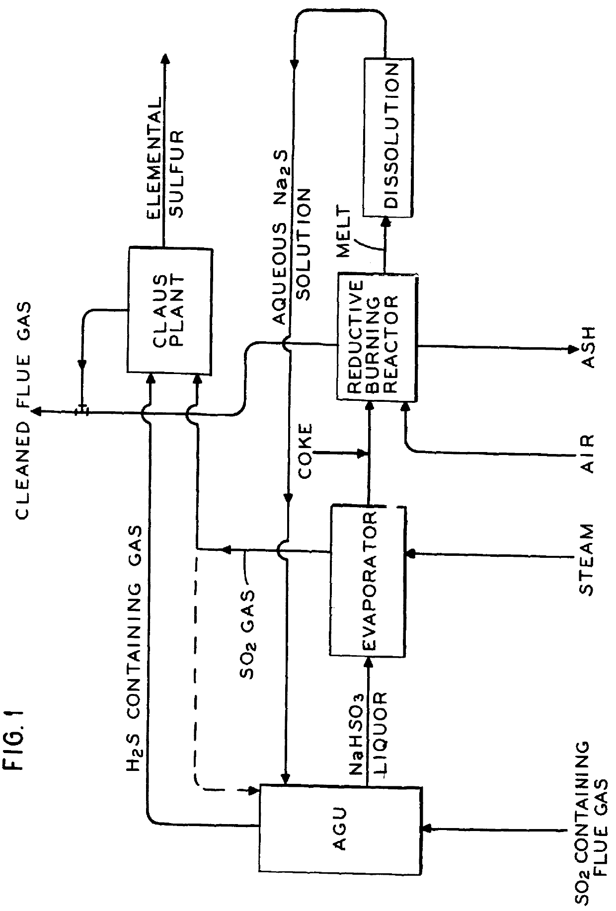 Process for the desulfurization of sulfur dioxide-containing gases