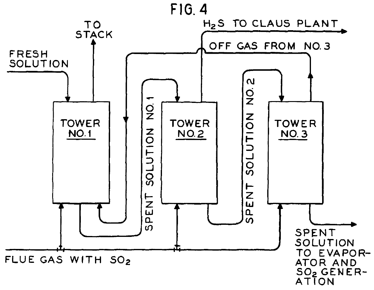 Process for the desulfurization of sulfur dioxide-containing gases