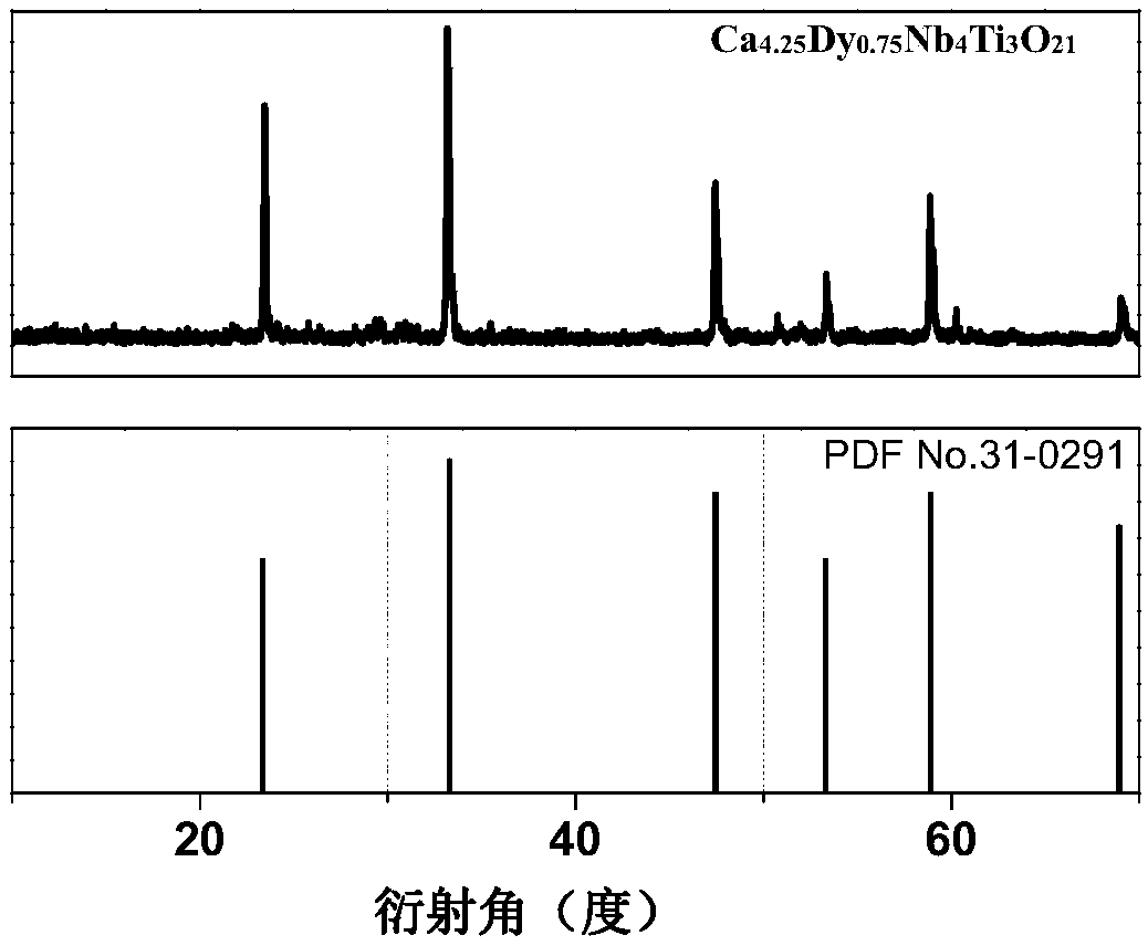 Fluorescent material emitting yellow light under near-ultraviolet excitation, preparation method and application