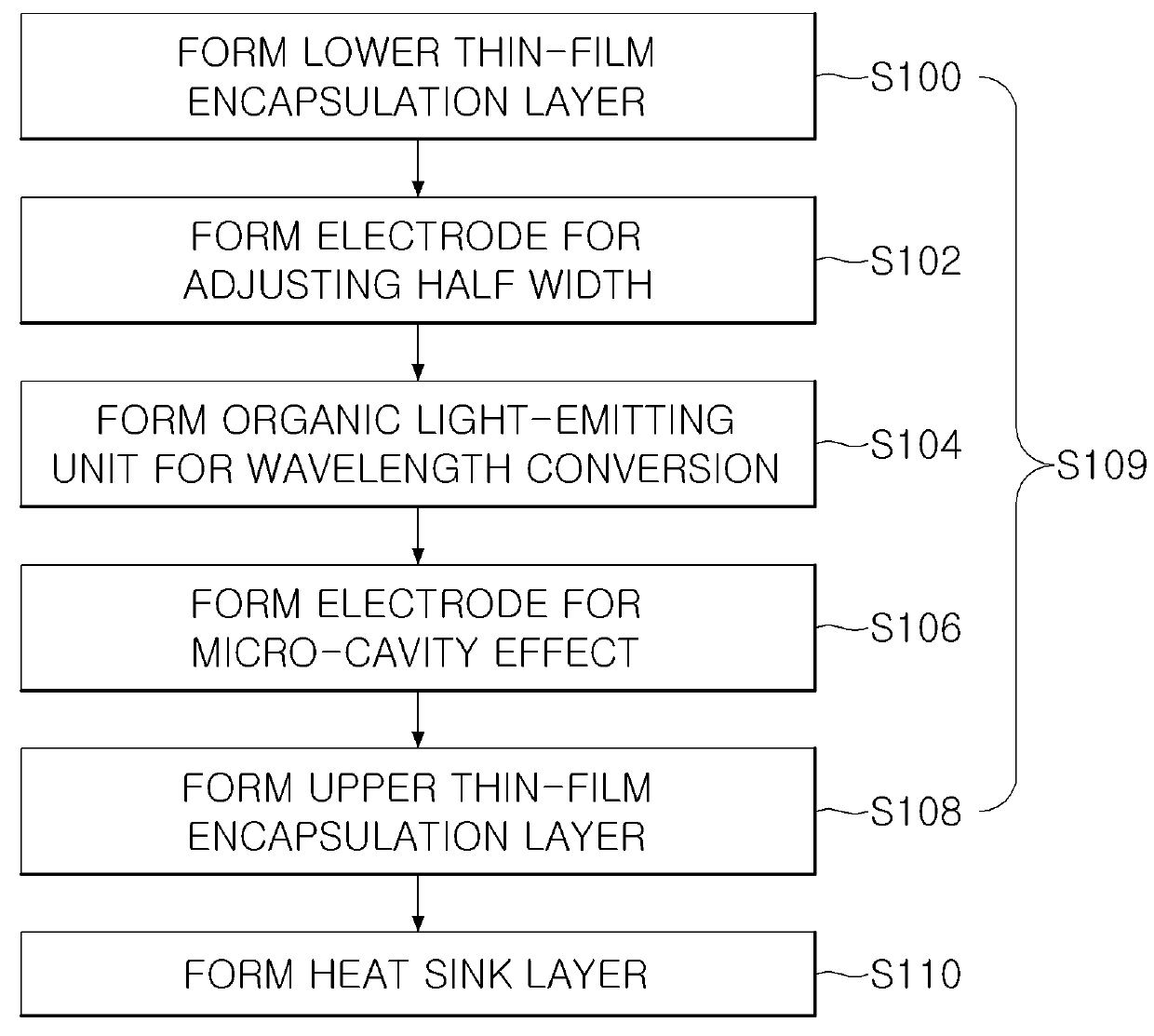 Organic Light-Emitting Device for Light Therapy for Wound Healing and Cell Proliferation and Manufacturing Method Thereof