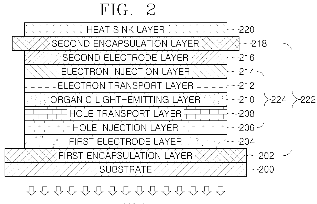 Organic Light-Emitting Device for Light Therapy for Wound Healing and Cell Proliferation and Manufacturing Method Thereof