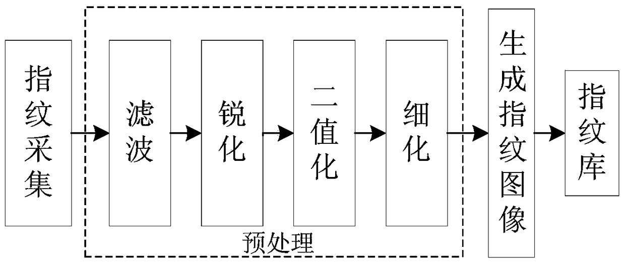 An information processing method, device and electronic equipment based on dual systems