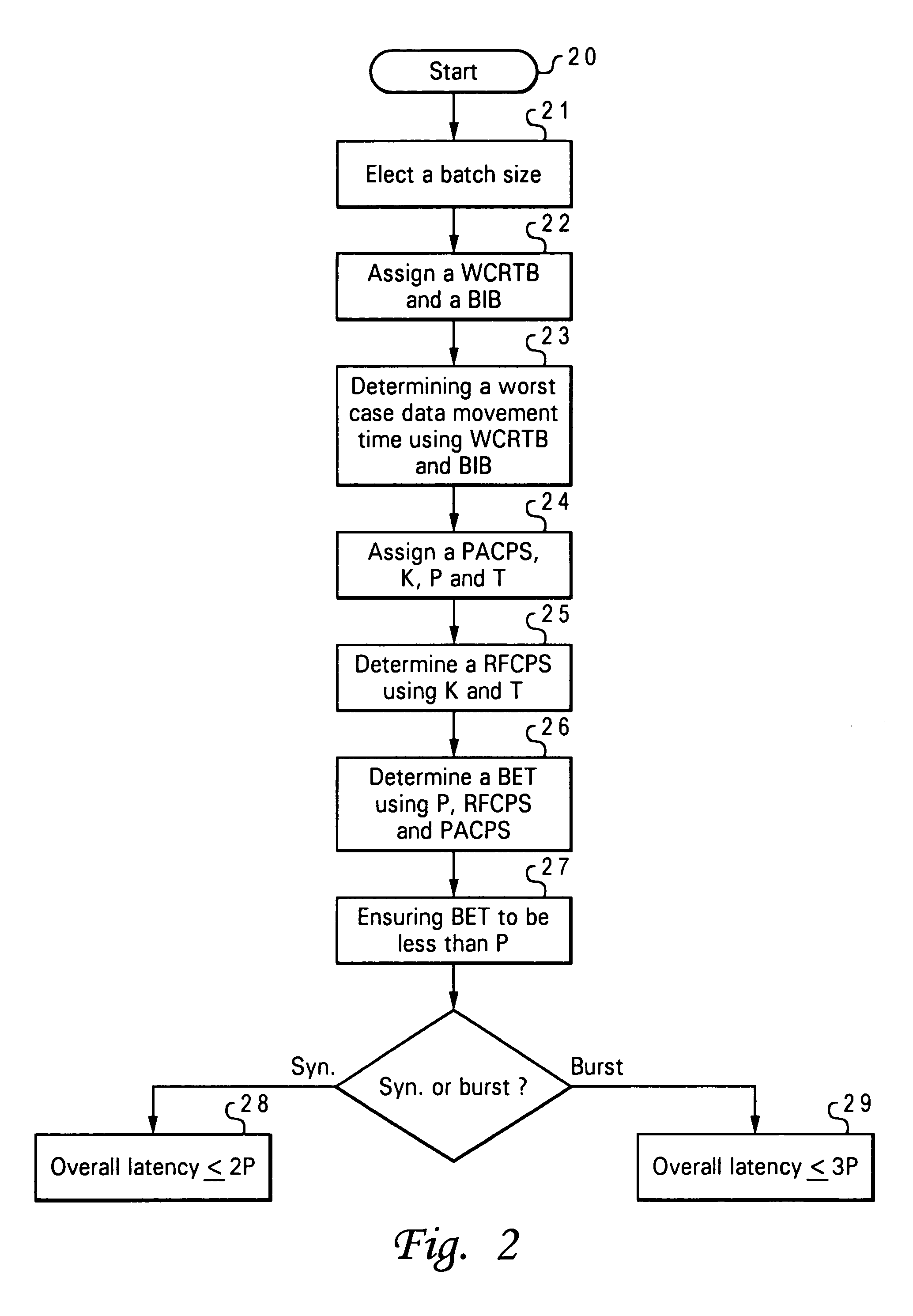 Method for providing bounded latency in a real-time data processing system