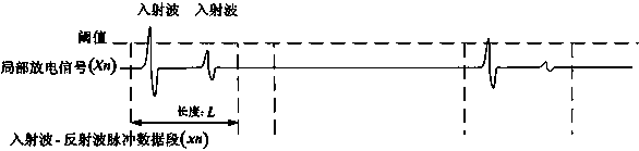 Cable Partial Discharge Location Method Based on Autocorrelation-Wavelet Modulus Maximum Analysis