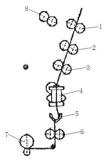 Spinning method of woolen spinning system for spinning wrap yarns