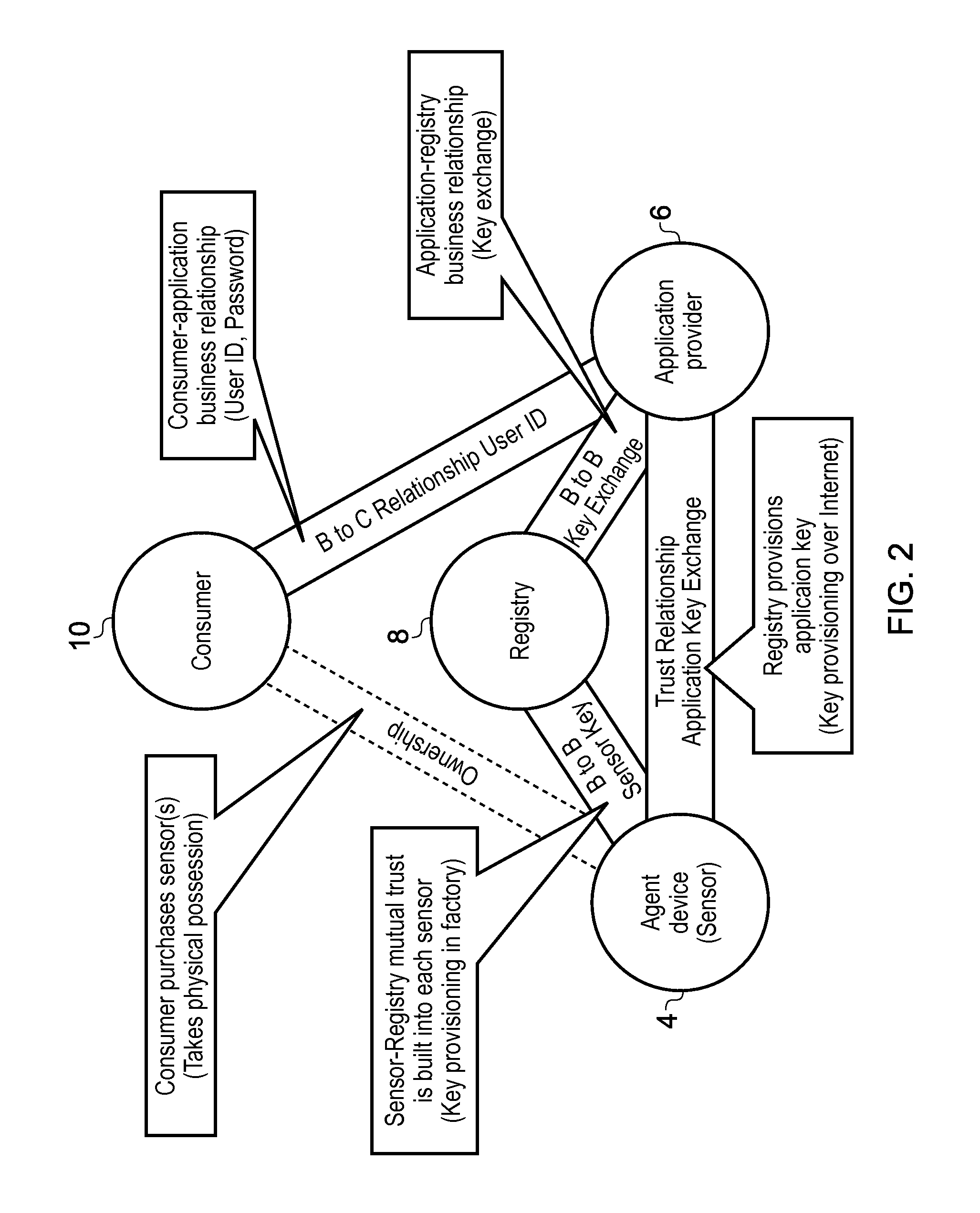 Method for assigning an agent device from a first device registry to a second device registry