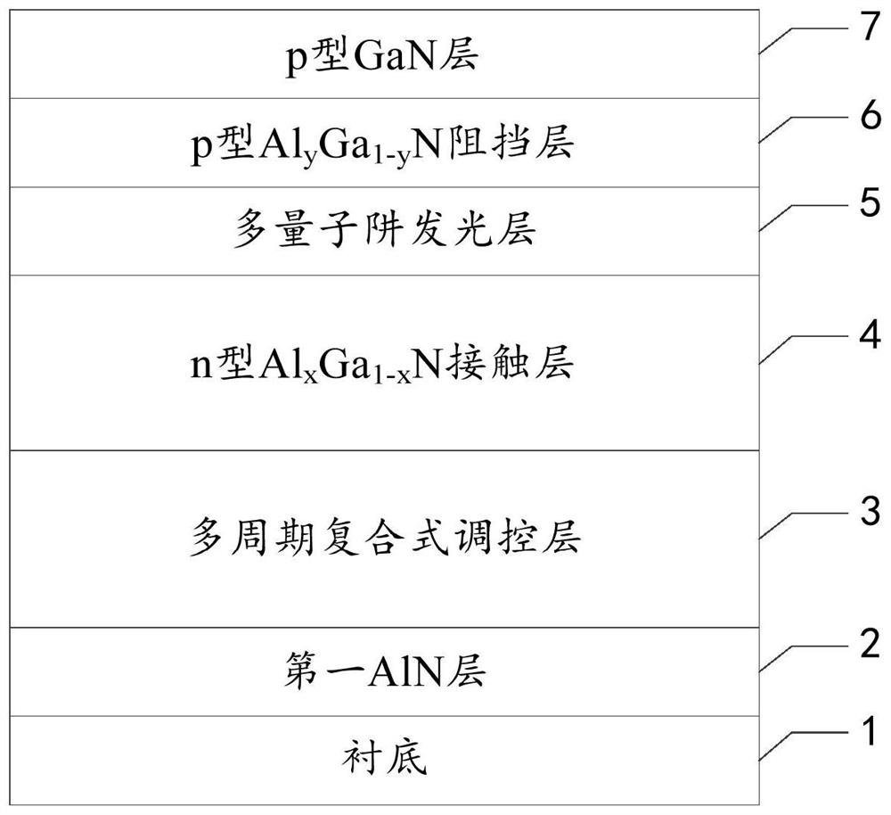 Ultraviolet light-emitting diode epitaxial structure, ultraviolet light-emitting diode and electronic equipment