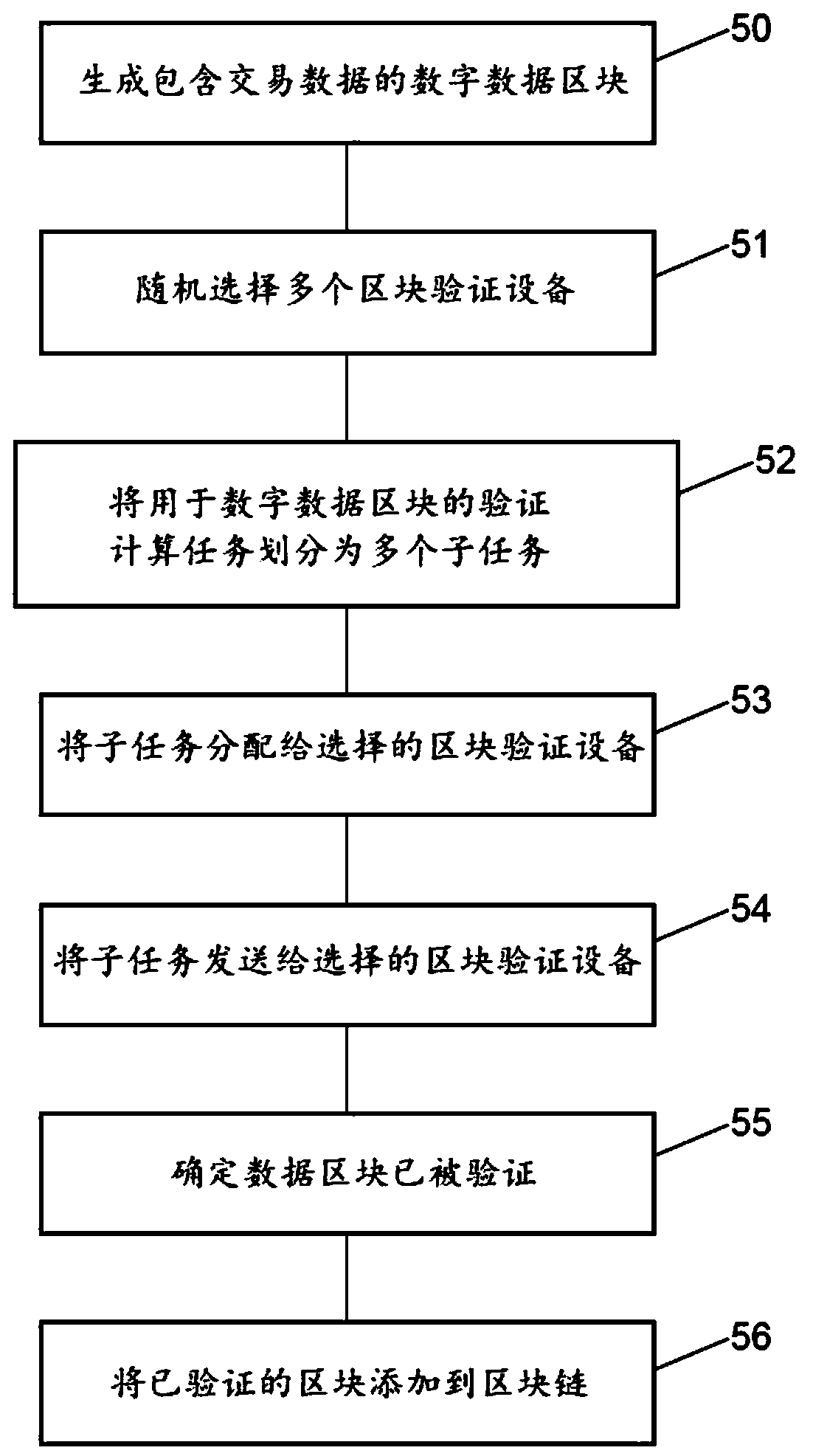 Method for processing data and apparatuses for implementing method