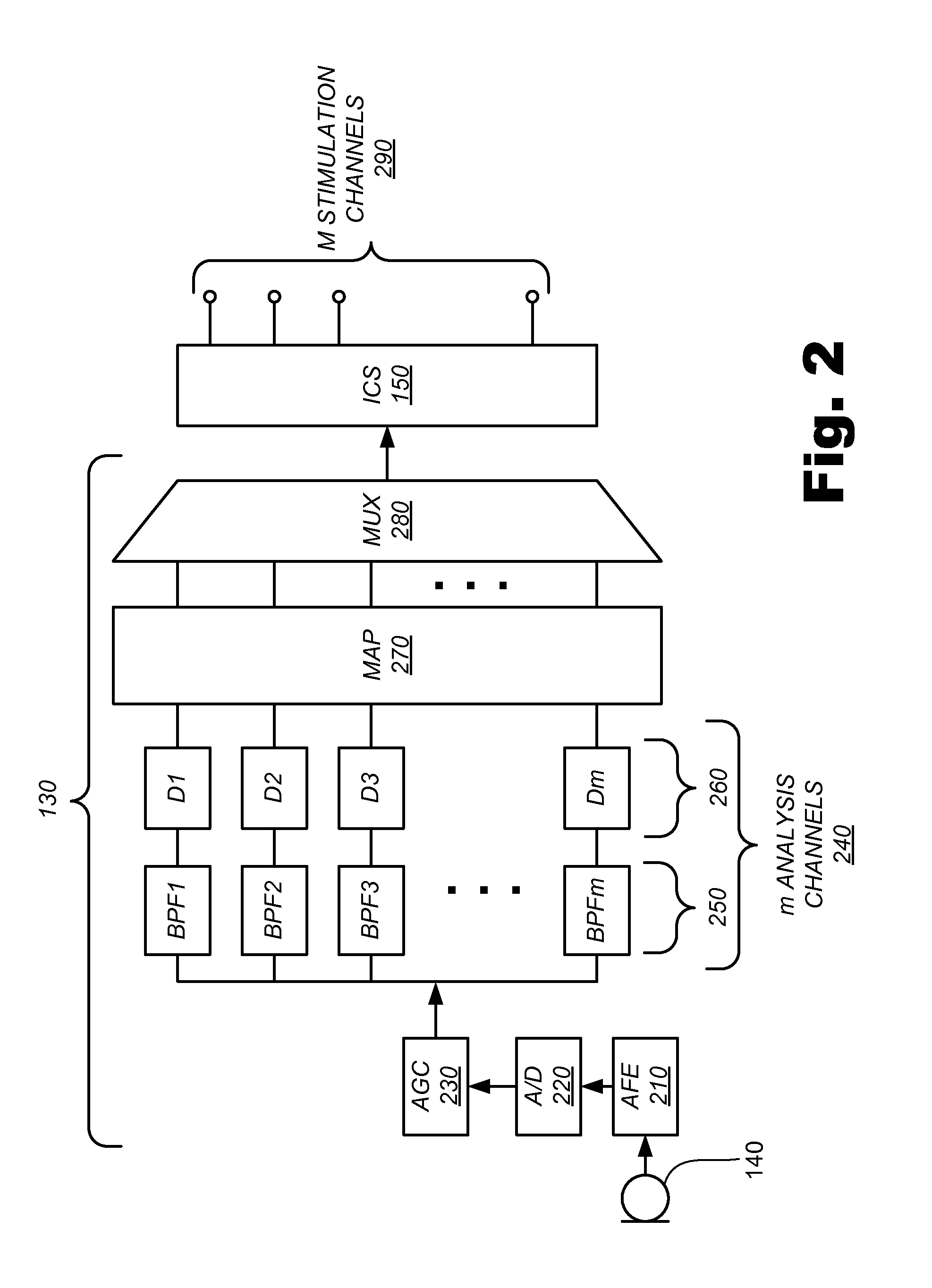 Channel-Specific Adjustment of Sound Processing Strategies Based on Electrode Impedance