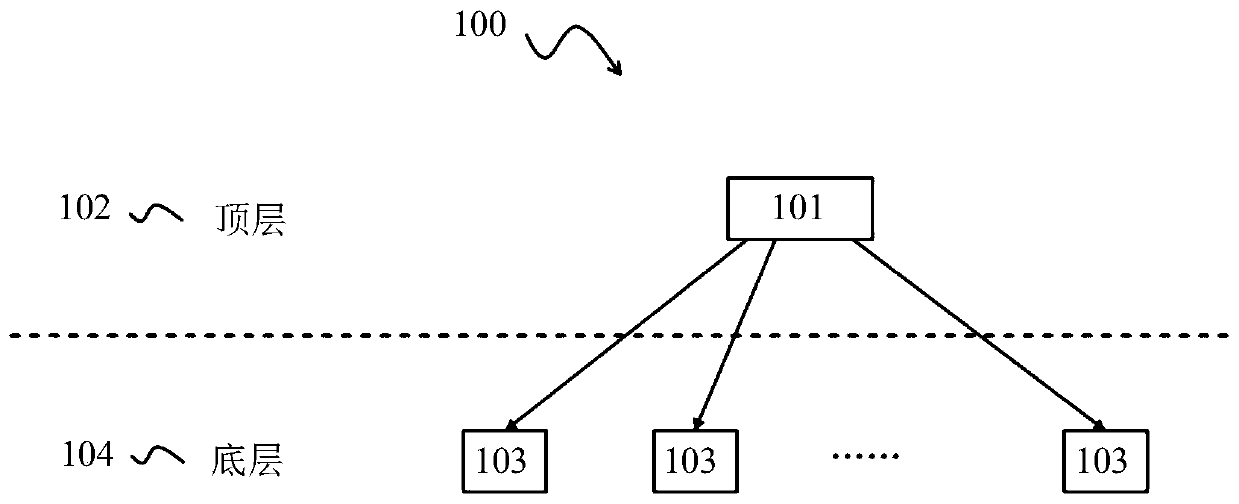 Computing system for hierarchical task scheduling