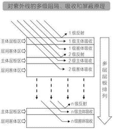 A kind of anti-ultraviolet aging SBR modified asphalt and preparation method thereof