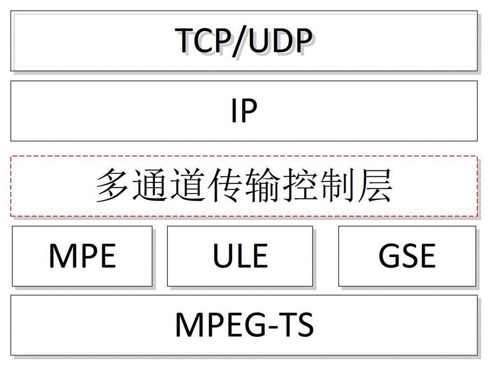 HFC network downlink data multi-channel packaging and transmitting method