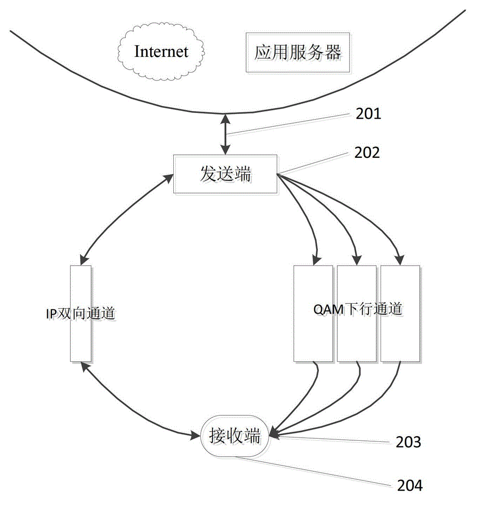 HFC network downlink data multi-channel packaging and transmitting method