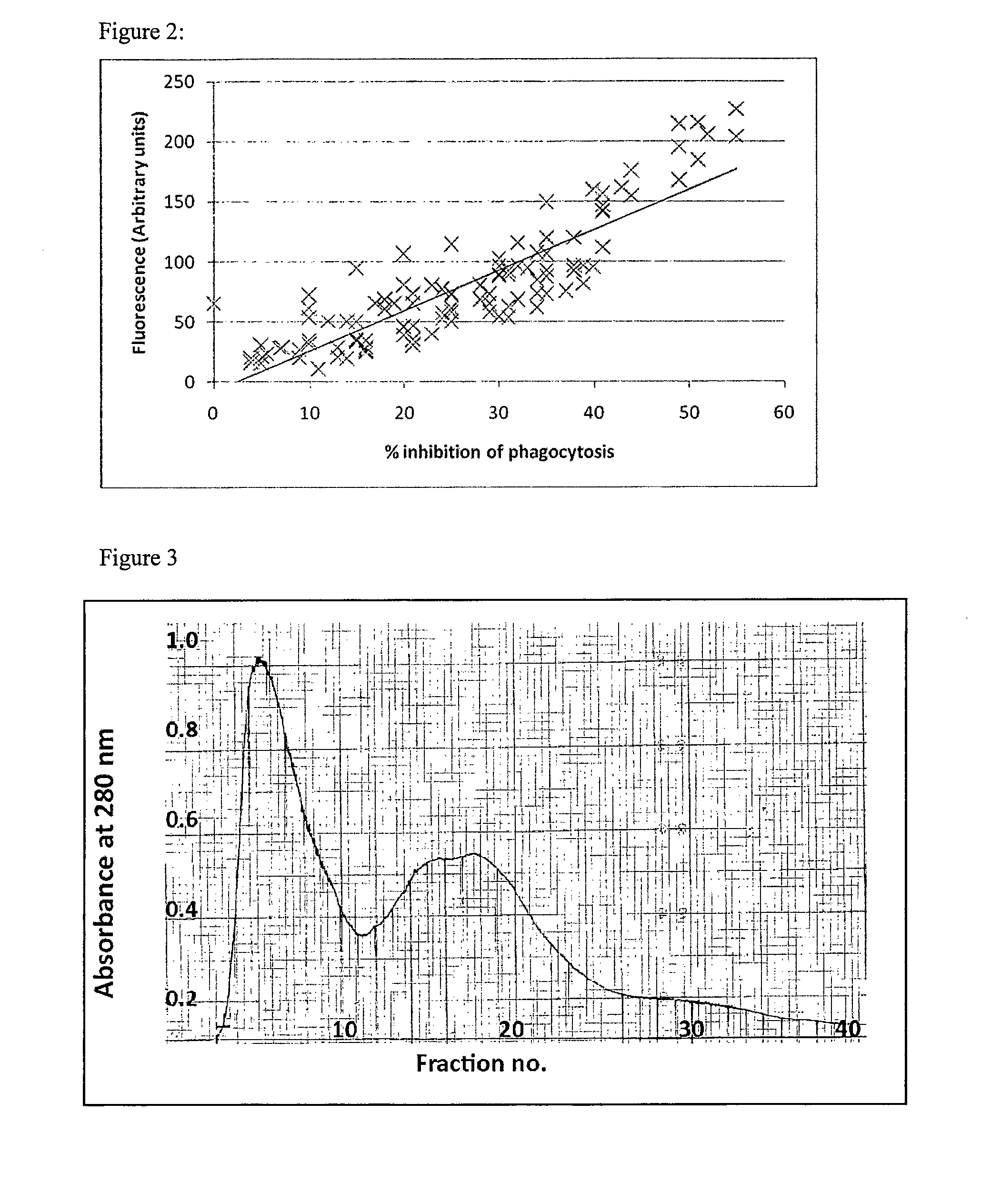 Anti-inflammatory proteins and methods of preparation and use thereof