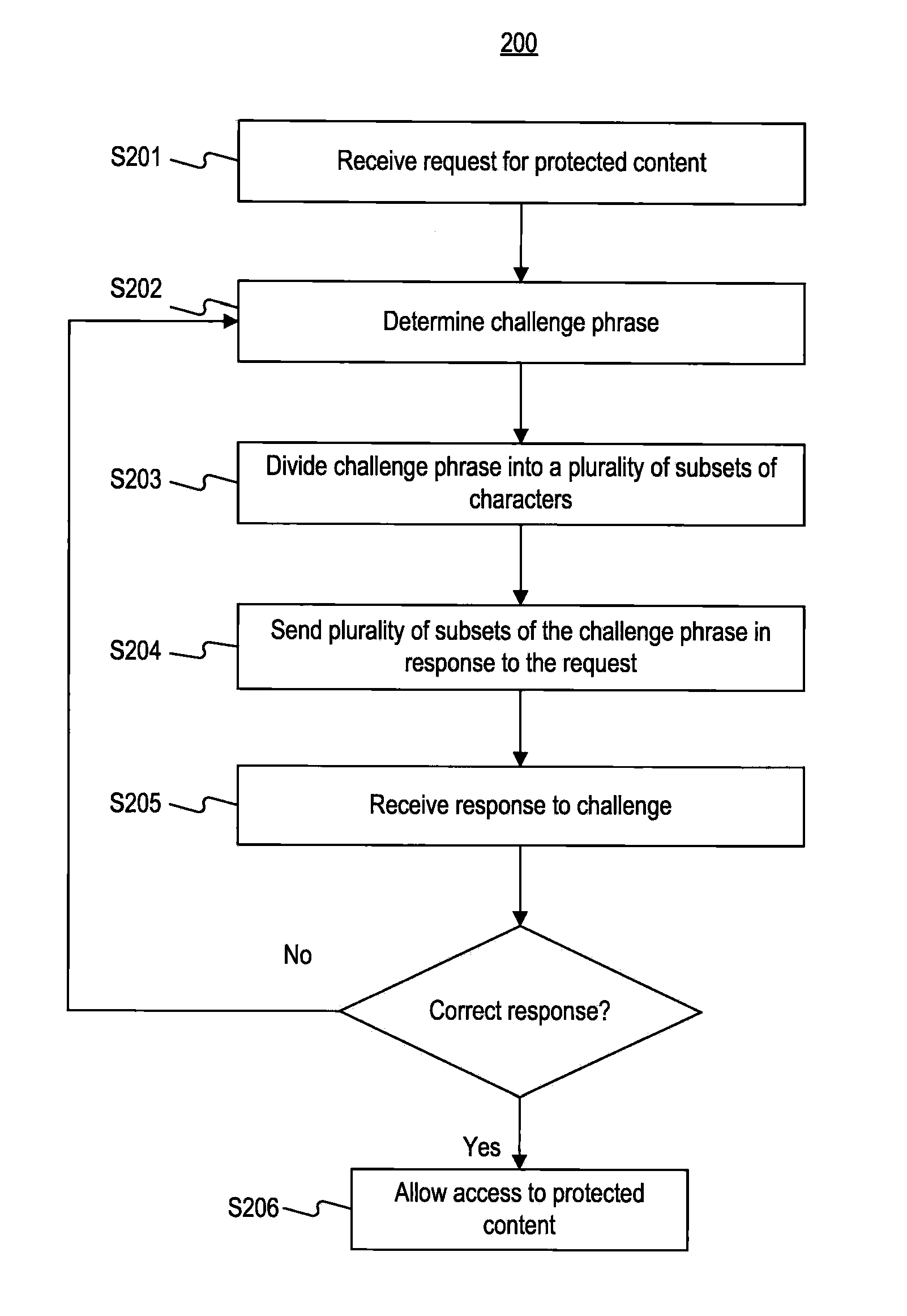 Systems and Methods for Challenge-Response Animation and Randomization Testing