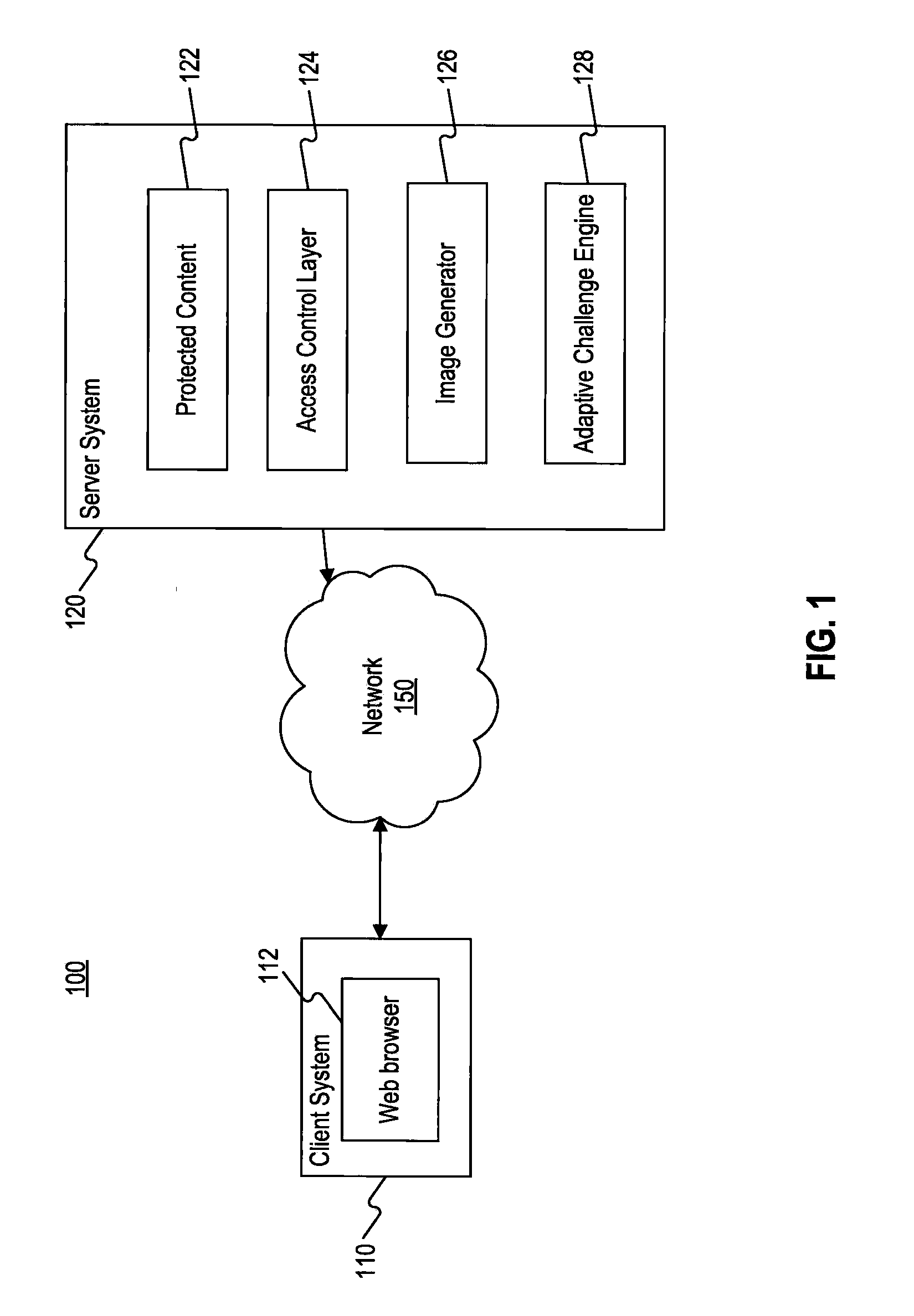 Systems and Methods for Challenge-Response Animation and Randomization Testing