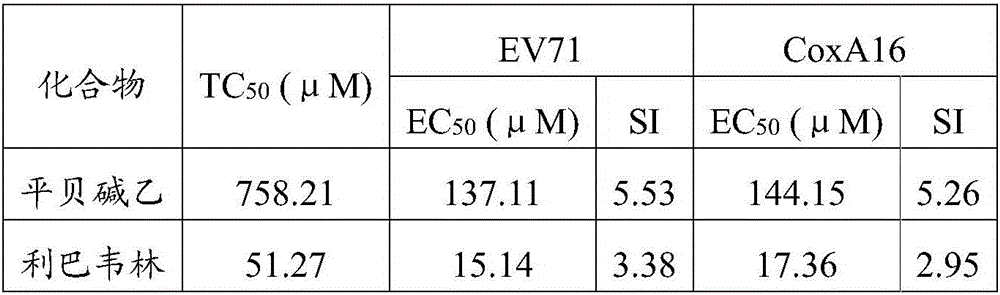 Use of pingbeimine B