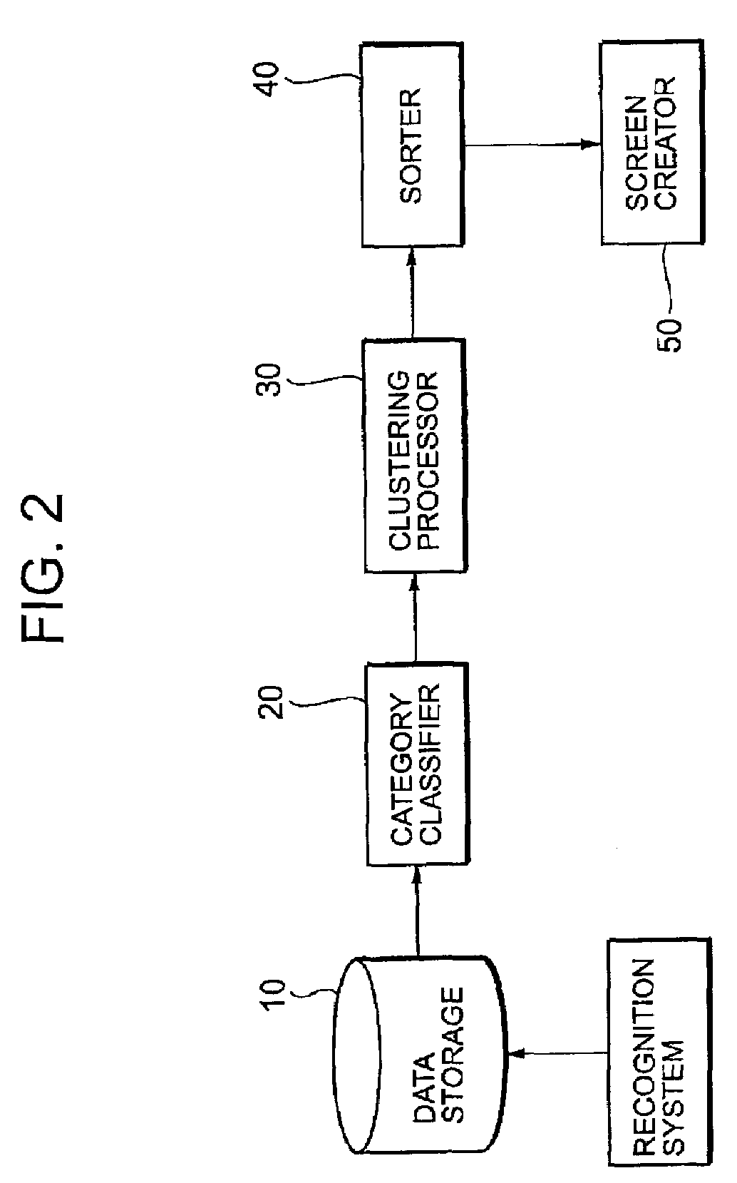 Method for outputting character recognition results