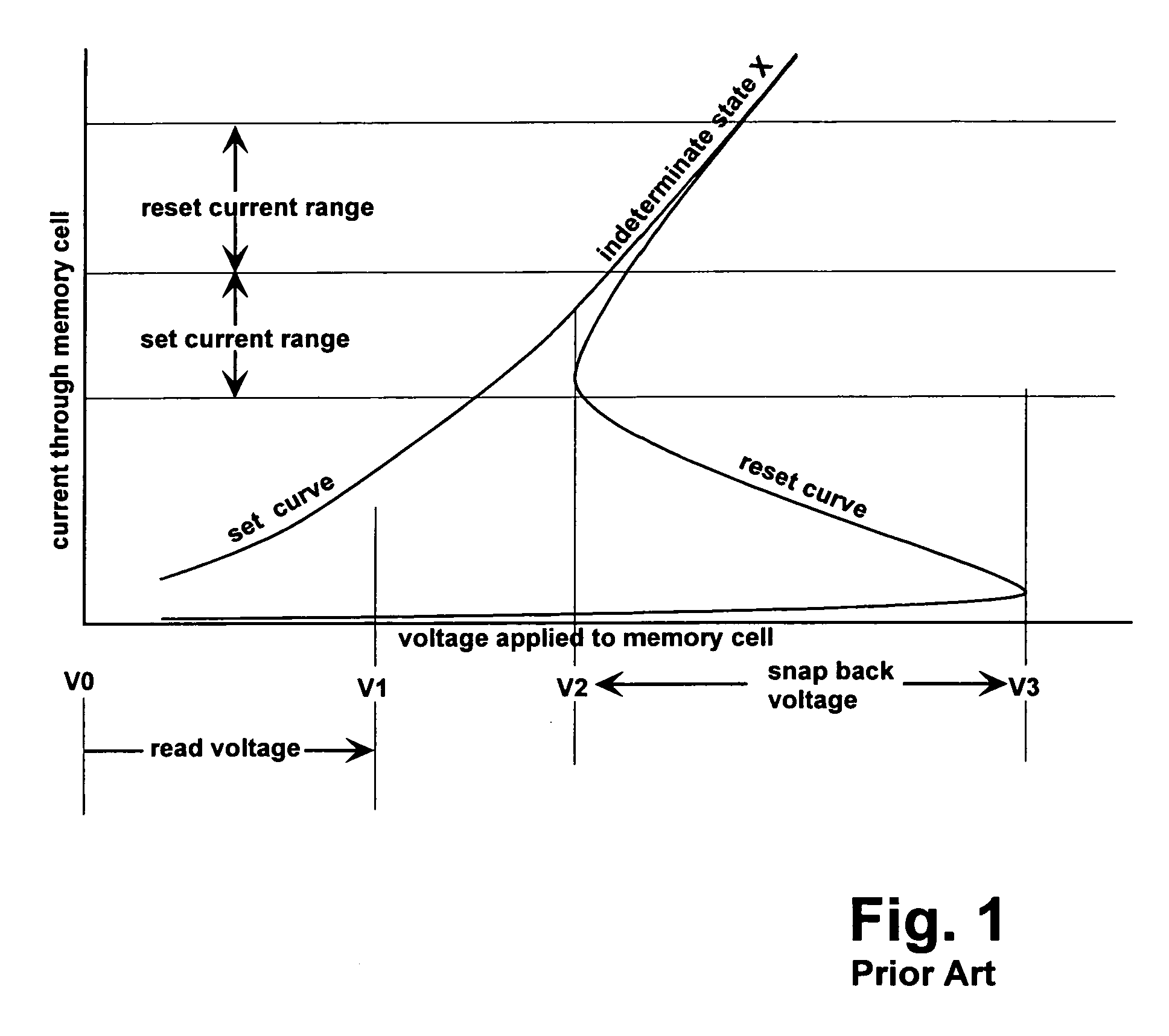 Structure and method for biasing phase change memory array for reliable writing