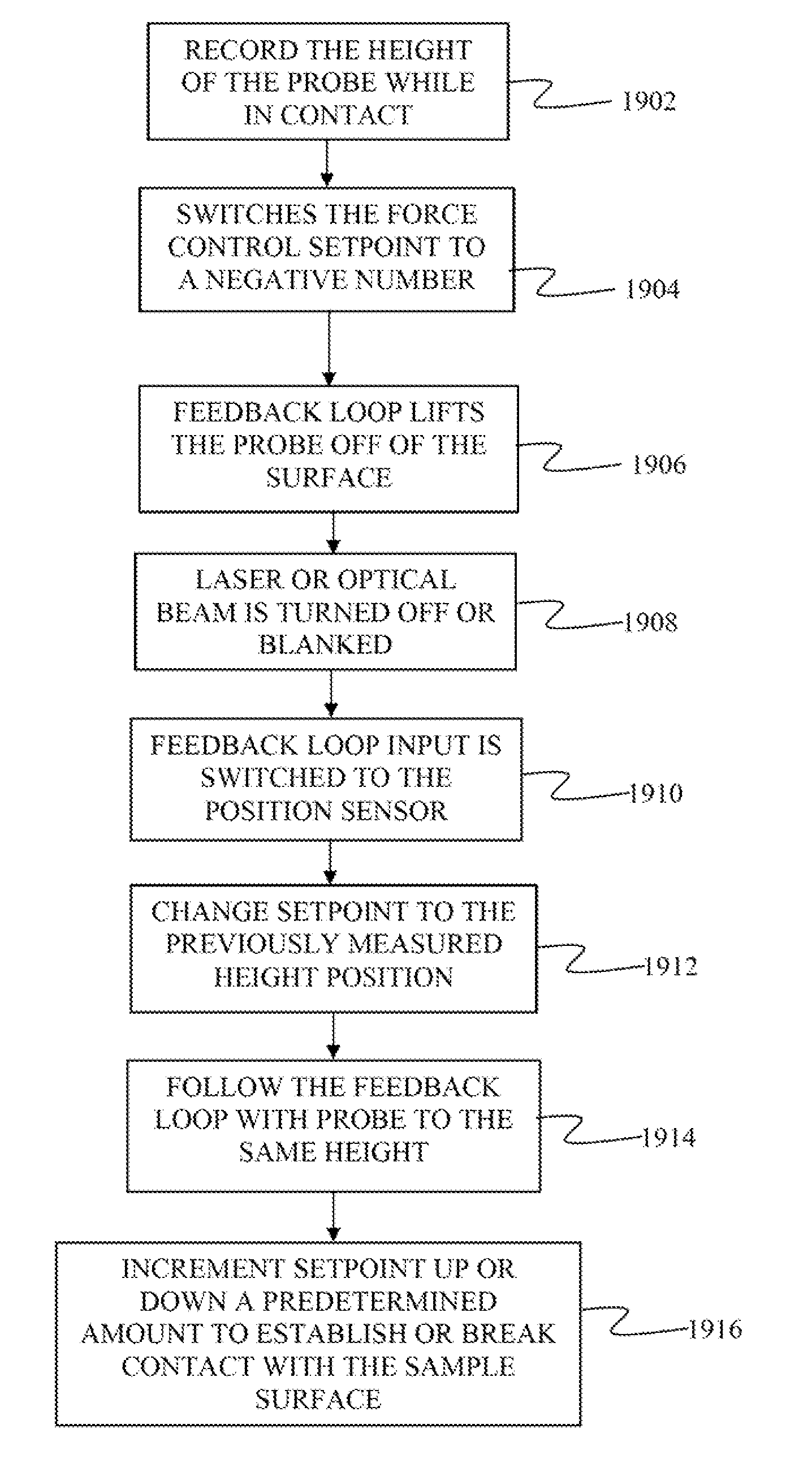 Apparatus and method for combined micro-scale and nano-scale c-v, q-v, and i-v testing of semiconductor materials